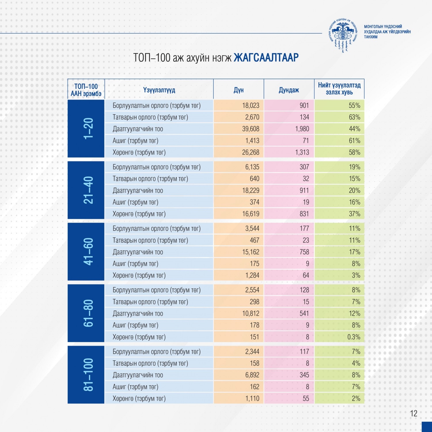 TOP-100 enterprises and organizations of 2021